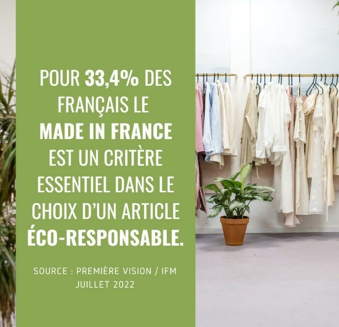 Synthèse de l’étude réalisée par Première Vision et l’IFM : les consommateurs face à la mode éco-responsable.